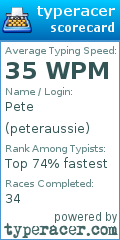 Scorecard for user peteraussie