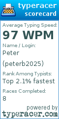 Scorecard for user peterb2025