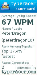 Scorecard for user peterdragon10
