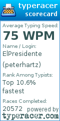 Scorecard for user peterhartz