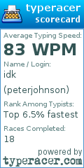 Scorecard for user peterjohnson