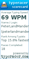 Scorecard for user peterlandmanden