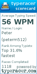 Scorecard for user peterm512