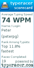 Scorecard for user peterpg