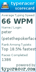 Scorecard for user petethepokerface
