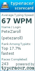 Scorecard for user petezaroll