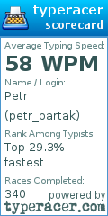 Scorecard for user petr_bartak
