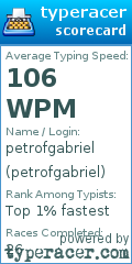 Scorecard for user petrofgabriel