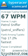 Scorecard for user petrol_sniffers