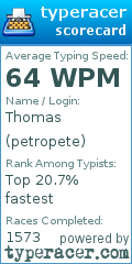 Scorecard for user petropete