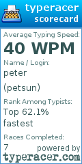 Scorecard for user petsun