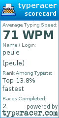 Scorecard for user peule