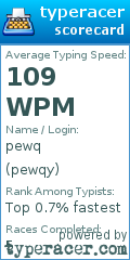Scorecard for user pewqy
