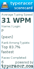 Scorecard for user pexn
