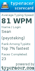 Scorecard for user peyoteking