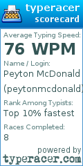 Scorecard for user peytonmcdonald