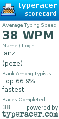 Scorecard for user peze