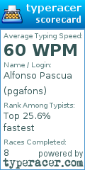 Scorecard for user pgafons