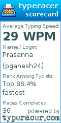 Scorecard for user pganesh24