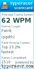 Scorecard for user pgdth