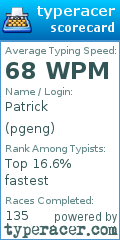 Scorecard for user pgeng