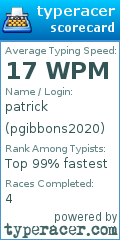 Scorecard for user pgibbons2020