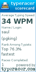 Scorecard for user pgking
