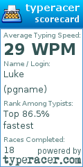 Scorecard for user pgname