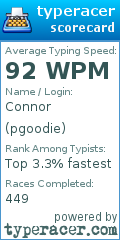Scorecard for user pgoodie