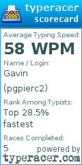 Scorecard for user pgpierc2