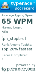 Scorecard for user ph_stepbro