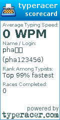 Scorecard for user pha123456
