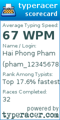 Scorecard for user pham_12345678