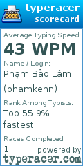 Scorecard for user phamkenn