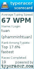 Scorecard for user phamminhtuan