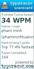 Scorecard for user phamminhtuancntt