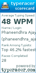 Scorecard for user phaneendhra_ajay