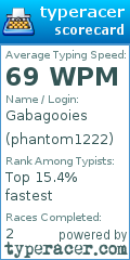 Scorecard for user phantom1222