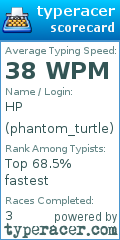 Scorecard for user phantom_turtle