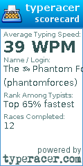Scorecard for user phantomforces