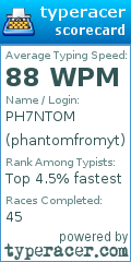 Scorecard for user phantomfromyt