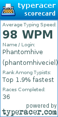 Scorecard for user phantomhiveciel