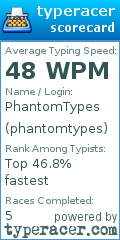 Scorecard for user phantomtypes