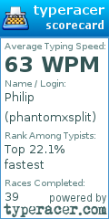 Scorecard for user phantomxsplit