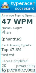 Scorecard for user phantruc