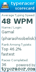 Scorecard for user pharaohsobelisk