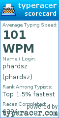 Scorecard for user phardsz
