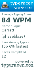 Scorecard for user phaseblaze