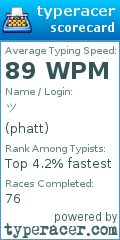 Scorecard for user phatt