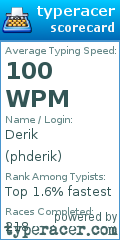 Scorecard for user phderik